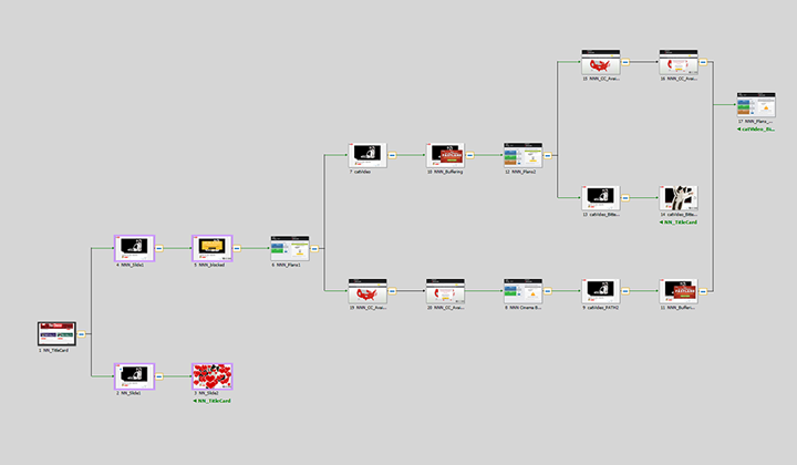 Flowchart showing 19 YouChoose scenes and how they branch from one another