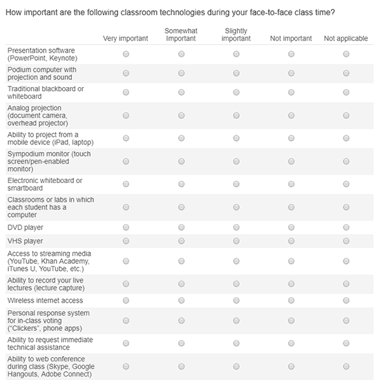 Screen shot of survey question rating the importance of classroom technologies.